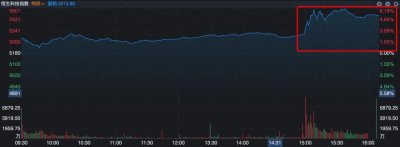 ​中美经贸谈判取得重大进展