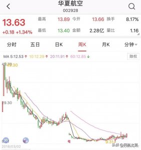 ​华夏航空，让人大吃一惊！