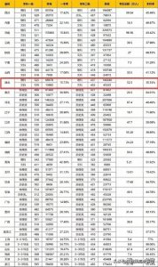 ​最全！2024武汉高中一本率排名，排名前60高中超湖北平均一本率