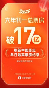 ​破纪录！超17亿，刷新中国影史单日大盘票房最高纪录