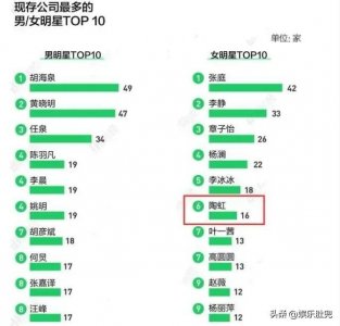 ​陶虹：最火时嫁徐峥，坐拥16家公司，50岁也没能逃过一劫