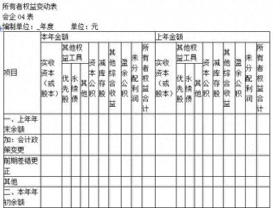 ​所有者权益变动表