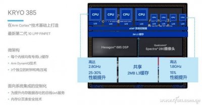 ​骁龙845慌了！三星Exynos 9810竟然这么强？！