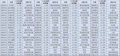 ​警惕！84只次新股跌破发行价【2023年上市的新股】