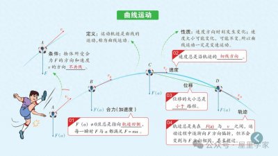 ​高中物理必修二知识总结