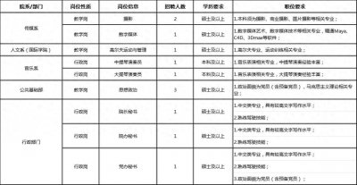 ​南京视觉艺术职业学院2025年第一季度人才引进公告