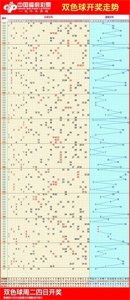 ​双色球走势图大全带连线,10月24日今天更新