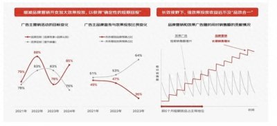 ​京东重新定义品牌广告：“品效销一体化”质变