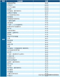 ​广东财经大学的金融、传媒是其王牌专业