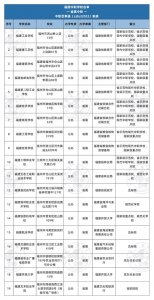 ​福建有哪些中职学校？看这份名单就够了